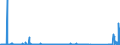 KN 84871090 /Exporte /Einheit = Preise (Euro/Bes. Maßeinheiten) /Partnerland: Rumaenien /Meldeland: Eur27_2020 /84871090:Schiffsschrauben und Schraubenflügel Dafür (aus Anderen Stoffen als Bronze)