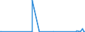 KN 84871090 /Exporte /Einheit = Preise (Euro/Bes. Maßeinheiten) /Partnerland: Georgien /Meldeland: Eur27_2020 /84871090:Schiffsschrauben und Schraubenflügel Dafür (aus Anderen Stoffen als Bronze)