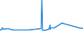 KN 84871090 /Exporte /Einheit = Preise (Euro/Bes. Maßeinheiten) /Partnerland: Ehem.jug.rep.mazed /Meldeland: Eur27_2020 /84871090:Schiffsschrauben und Schraubenflügel Dafür (aus Anderen Stoffen als Bronze)