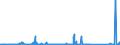 KN 84871090 /Exporte /Einheit = Preise (Euro/Bes. Maßeinheiten) /Partnerland: Serbien /Meldeland: Eur27_2020 /84871090:Schiffsschrauben und Schraubenflügel Dafür (aus Anderen Stoffen als Bronze)