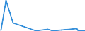 KN 84871090 /Exporte /Einheit = Preise (Euro/Bes. Maßeinheiten) /Partnerland: Guinea-biss. /Meldeland: Eur27_2020 /84871090:Schiffsschrauben und Schraubenflügel Dafür (aus Anderen Stoffen als Bronze)
