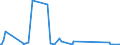 KN 84871090 /Exporte /Einheit = Preise (Euro/Bes. Maßeinheiten) /Partnerland: Kamerun /Meldeland: Eur27_2020 /84871090:Schiffsschrauben und Schraubenflügel Dafür (aus Anderen Stoffen als Bronze)