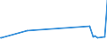 KN 84879051 /Exporte /Einheit = Preise (Euro/Tonne) /Partnerland: Usbekistan /Meldeland: Eur27_2020 /84879051:Teile von Maschinen, Apparaten und Geräten des Kapitels 84, Ohne Besondere Verwendungsmerkmale, aus Stahl, Gegossen, A.n.g.