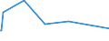KN 84879051 /Exporte /Einheit = Preise (Euro/Tonne) /Partnerland: Benin /Meldeland: Europäische Union /84879051:Teile von Maschinen, Apparaten und Geräten des Kapitels 84, Ohne Besondere Verwendungsmerkmale, aus Stahl, Gegossen, A.n.g.