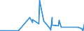 CN 84879090 /Exports /Unit = Prices (Euro/ton) /Partner: Guinea Biss. /Reporter: Eur27_2020 /84879090:Machinery Parts of Chapter 84, not Intended for a Specific Purpose, N.e.s.