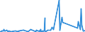 CN 84879090 /Exports /Unit = Prices (Euro/ton) /Partner: Burundi /Reporter: Eur27_2020 /84879090:Machinery Parts of Chapter 84, not Intended for a Specific Purpose, N.e.s.