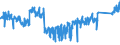 KN 84 /Exporte /Einheit = Preise (Euro/Tonne) /Partnerland: Ver.koenigreich /Meldeland: Eur27_2020 /84:Kernreaktoren, Kessel, Maschinen, Apparate und Mechanische GerÄte; Teile Davon