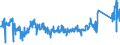 KN 84 /Exporte /Einheit = Preise (Euro/Tonne) /Partnerland: Irland /Meldeland: Eur27_2020 /84:Kernreaktoren, Kessel, Maschinen, Apparate und Mechanische GerÄte; Teile Davon