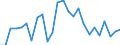 KN 84 /Exporte /Einheit = Preise (Euro/Tonne) /Partnerland: Ver.koenigreich(Nordirland) /Meldeland: Eur27_2020 /84:Kernreaktoren, Kessel, Maschinen, Apparate und Mechanische GerÄte; Teile Davon