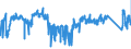 KN 84 /Exporte /Einheit = Preise (Euro/Tonne) /Partnerland: Belgien /Meldeland: Eur27_2020 /84:Kernreaktoren, Kessel, Maschinen, Apparate und Mechanische GerÄte; Teile Davon