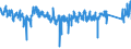 KN 84 /Exporte /Einheit = Preise (Euro/Tonne) /Partnerland: Finnland /Meldeland: Eur27_2020 /84:Kernreaktoren, Kessel, Maschinen, Apparate und Mechanische GerÄte; Teile Davon