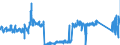KN 84 /Exporte /Einheit = Preise (Euro/Tonne) /Partnerland: Estland /Meldeland: Eur27_2020 /84:Kernreaktoren, Kessel, Maschinen, Apparate und Mechanische GerÄte; Teile Davon