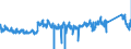 KN 84 /Exporte /Einheit = Preise (Euro/Tonne) /Partnerland: Rumaenien /Meldeland: Eur27_2020 /84:Kernreaktoren, Kessel, Maschinen, Apparate und Mechanische GerÄte; Teile Davon
