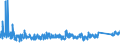 KN 84 /Exporte /Einheit = Preise (Euro/Tonne) /Partnerland: Georgien /Meldeland: Eur27_2020 /84:Kernreaktoren, Kessel, Maschinen, Apparate und Mechanische GerÄte; Teile Davon