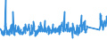 KN 84 /Exporte /Einheit = Preise (Euro/Tonne) /Partnerland: Turkmenistan /Meldeland: Eur27_2020 /84:Kernreaktoren, Kessel, Maschinen, Apparate und Mechanische GerÄte; Teile Davon