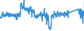 KN 84 /Exporte /Einheit = Preise (Euro/Tonne) /Partnerland: Slowenien /Meldeland: Eur27_2020 /84:Kernreaktoren, Kessel, Maschinen, Apparate und Mechanische GerÄte; Teile Davon