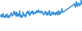 KN 84 /Exporte /Einheit = Preise (Euro/Tonne) /Partnerland: Serbien /Meldeland: Eur27_2020 /84:Kernreaktoren, Kessel, Maschinen, Apparate und Mechanische GerÄte; Teile Davon