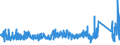 KN 84 /Exporte /Einheit = Preise (Euro/Tonne) /Partnerland: Niger /Meldeland: Eur27_2020 /84:Kernreaktoren, Kessel, Maschinen, Apparate und Mechanische GerÄte; Teile Davon