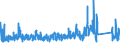KN 84 /Exporte /Einheit = Preise (Euro/Tonne) /Partnerland: Tschad /Meldeland: Eur27_2020 /84:Kernreaktoren, Kessel, Maschinen, Apparate und Mechanische GerÄte; Teile Davon