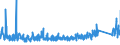 KN 84 /Exporte /Einheit = Preise (Euro/Tonne) /Partnerland: Togo /Meldeland: Eur27_2020 /84:Kernreaktoren, Kessel, Maschinen, Apparate und Mechanische GerÄte; Teile Davon