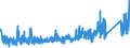 KN 84 /Exporte /Einheit = Preise (Euro/Tonne) /Partnerland: Aequat.guin. /Meldeland: Eur27_2020 /84:Kernreaktoren, Kessel, Maschinen, Apparate und Mechanische GerÄte; Teile Davon