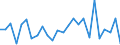 CN 85011010 /Exports /Unit = Prices (Euro/suppl. units) /Partner: United Kingdom(Northern Ireland) /Reporter: Eur27_2020 /85011010:Synchronous Motors of an Output <= 18 W