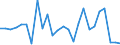 CN 85011010 /Exports /Unit = Prices (Euro/suppl. units) /Partner: United Kingdom(Excluding Northern Ireland) /Reporter: Eur27_2020 /85011010:Synchronous Motors of an Output <= 18 W