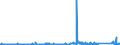 CN 85011010 /Exports /Unit = Prices (Euro/suppl. units) /Partner: Norway /Reporter: Eur27_2020 /85011010:Synchronous Motors of an Output <= 18 W