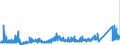 CN 85011010 /Exports /Unit = Prices (Euro/suppl. units) /Partner: Sweden /Reporter: Eur27_2020 /85011010:Synchronous Motors of an Output <= 18 W
