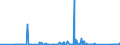 CN 85011010 /Exports /Unit = Prices (Euro/suppl. units) /Partner: Azerbaijan /Reporter: Eur27_2020 /85011010:Synchronous Motors of an Output <= 18 W