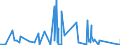 CN 85011010 /Exports /Unit = Prices (Euro/suppl. units) /Partner: Guinea Biss. /Reporter: Eur27_2020 /85011010:Synchronous Motors of an Output <= 18 W