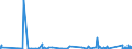 CN 85011010 /Exports /Unit = Prices (Euro/suppl. units) /Partner: Liberia /Reporter: Eur27_2020 /85011010:Synchronous Motors of an Output <= 18 W