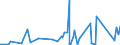 CN 85011091 /Exports /Unit = Prices (Euro/suppl. units) /Partner: Guinea Biss. /Reporter: Eur27_2020 /85011091:Universal Ac-dc Motors of an Output <= 37,5 W