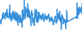 CN 85011093 /Exports /Unit = Prices (Euro/suppl. units) /Partner: Austria /Reporter: Eur27_2020 /85011093:Ac Motors of an Output <= 37,5 w (Excl. Synchronous Motors of an Output <= 18 W)