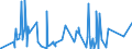CN 85011093 /Exports /Unit = Prices (Euro/suppl. units) /Partner: S.tome /Reporter: Eur27_2020 /85011093:Ac Motors of an Output <= 37,5 w (Excl. Synchronous Motors of an Output <= 18 W)
