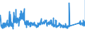 CN 85011099 /Exports /Unit = Prices (Euro/suppl. units) /Partner: Italy /Reporter: Eur27_2020 /85011099:Dc Motors of an Output <= 37,5 W