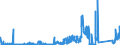 CN 85011099 /Exports /Unit = Prices (Euro/suppl. units) /Partner: Ireland /Reporter: Eur27_2020 /85011099:Dc Motors of an Output <= 37,5 W