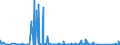 CN 85011099 /Exports /Unit = Prices (Euro/suppl. units) /Partner: Faroe Isles /Reporter: Eur27_2020 /85011099:Dc Motors of an Output <= 37,5 W