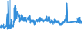 CN 85011099 /Exports /Unit = Prices (Euro/suppl. units) /Partner: Romania /Reporter: Eur27_2020 /85011099:Dc Motors of an Output <= 37,5 W