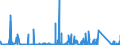 CN 85011099 /Exports /Unit = Prices (Euro/suppl. units) /Partner: Ivory Coast /Reporter: Eur27_2020 /85011099:Dc Motors of an Output <= 37,5 W