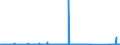 CN 85012000 /Exports /Unit = Prices (Euro/suppl. units) /Partner: Nigeria /Reporter: Eur27_2020 /85012000:Universal Ac-dc Motors of an Output > 37,5 W