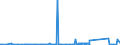 CN 85012000 /Exports /Unit = Prices (Euro/suppl. units) /Partner: Ethiopia /Reporter: Eur27_2020 /85012000:Universal Ac-dc Motors of an Output > 37,5 W
