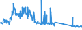 CN 85013200 /Exports /Unit = Prices (Euro/suppl. units) /Partner: France /Reporter: Eur27_2020 /85013200:Dc Motors and dc Generators of an Output > 750 w but <= 75 Kw