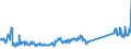 CN 85013200 /Exports /Unit = Prices (Euro/suppl. units) /Partner: Denmark /Reporter: Eur27_2020 /85013200:Dc Motors and dc Generators of an Output > 750 w but <= 75 Kw