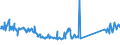 CN 85013200 /Exports /Unit = Prices (Euro/suppl. units) /Partner: Sweden /Reporter: Eur27_2020 /85013200:Dc Motors and dc Generators of an Output > 750 w but <= 75 Kw