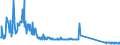 CN 85013200 /Exports /Unit = Prices (Euro/suppl. units) /Partner: Austria /Reporter: Eur27_2020 /85013200:Dc Motors and dc Generators of an Output > 750 w but <= 75 Kw