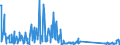 CN 85013200 /Exports /Unit = Prices (Euro/suppl. units) /Partner: Ukraine /Reporter: Eur27_2020 /85013200:Dc Motors and dc Generators of an Output > 750 w but <= 75 Kw