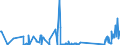 CN 85013200 /Exports /Unit = Prices (Euro/suppl. units) /Partner: Montenegro /Reporter: Eur27_2020 /85013200:Dc Motors and dc Generators of an Output > 750 w but <= 75 Kw