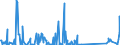 CN 85013200 /Exports /Unit = Prices (Euro/suppl. units) /Partner: Kenya /Reporter: Eur27_2020 /85013200:Dc Motors and dc Generators of an Output > 750 w but <= 75 Kw