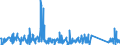 CN 85013300 /Exports /Unit = Prices (Euro/suppl. units) /Partner: United Kingdom /Reporter: Eur27_2020 /85013300:Dc Motors and dc Generators of an Output > 75 kw but <= 375 Kw